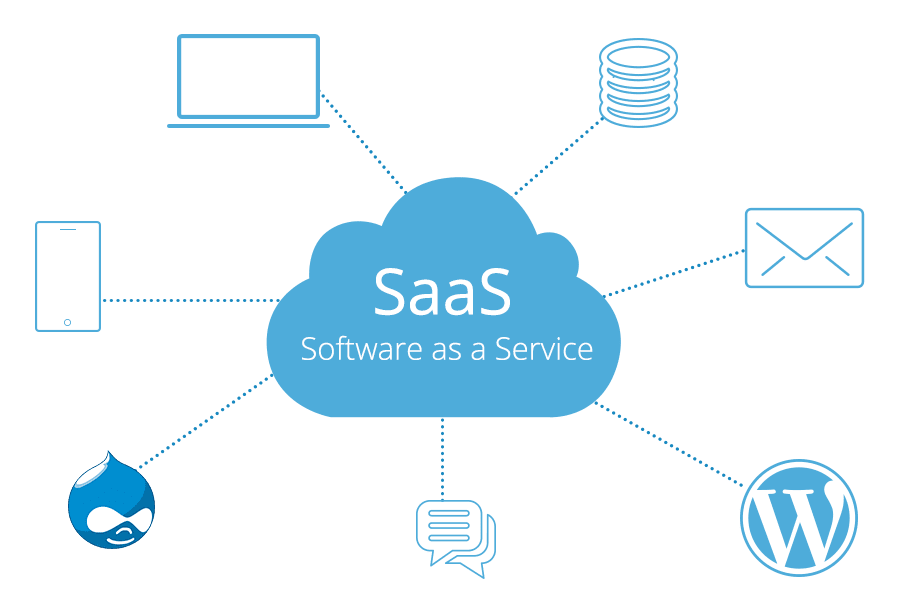 SaaS Provider