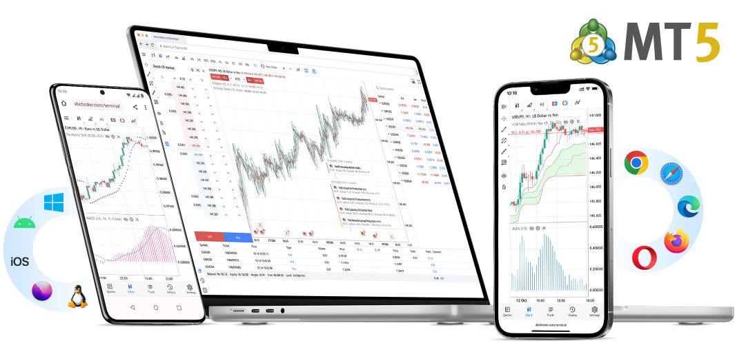 Exploring Advanced Charting Tools on MetaTrader 5 for Mac 1 mt5